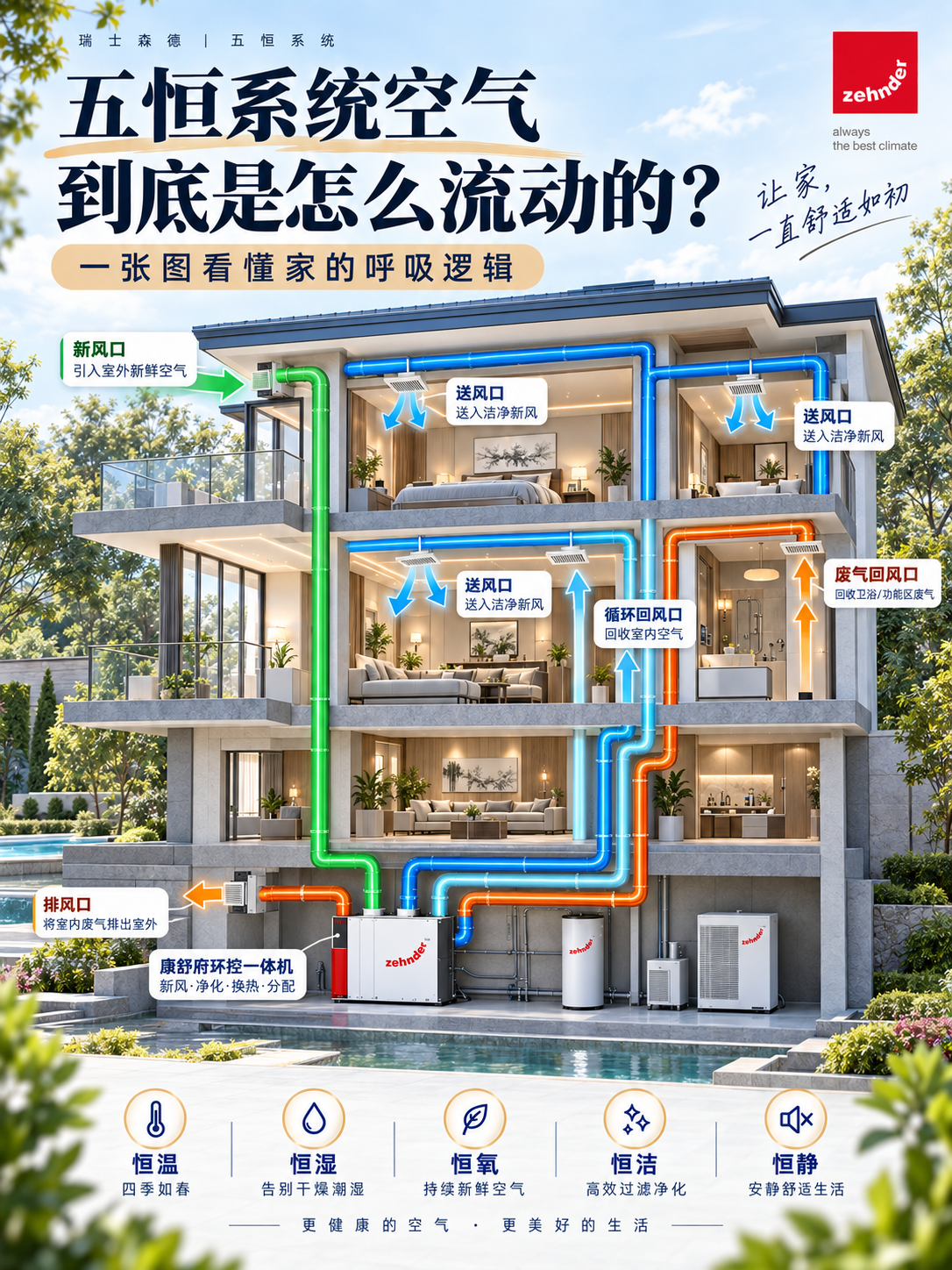柳州五恒系统空气到底是怎么流动的？
